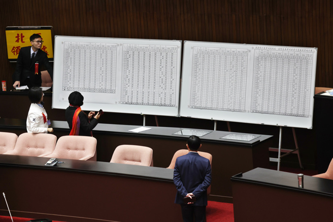 立法院17日院会行使考试院长、副院长、考试委员同意权投票，院长韩国瑜宣布开票结果，考试院长被提名人周弘宪、副院长被提名人许舒翔、考试委员被提名人邱文彦、邓家基、王秀红、吕秋慧、黄东益、伊万‧纳威皆过关，仅考试委员被提名人柯丽铃未过关。（姚志平摄）