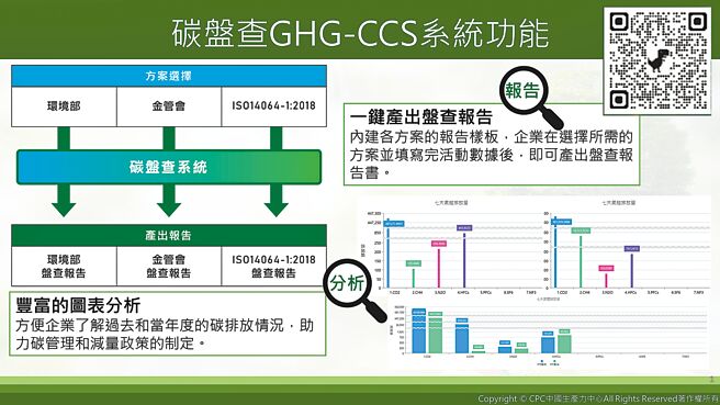 CPC今年自主开发之「低碳化温室气体云端填报系统（GHG-CCS）」，协助客户完成碳盘查。图／CPC提供