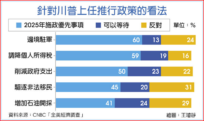 针对川普上任推行政策的看法