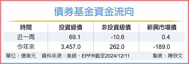 债券基金资金流向