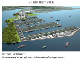 新加坡花30年建設大士超級港 鞏固世界航運與物流樞紐地位