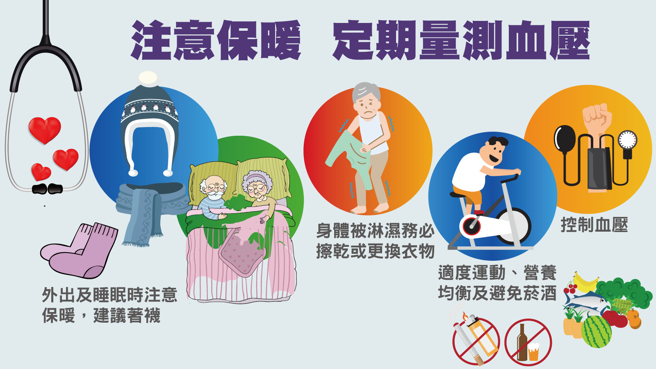 大陆冷气团来袭，陈冠群呼吁长者注意保暖，年轻的高血压高风险族群应定期量测血压。（陈冠群提供）