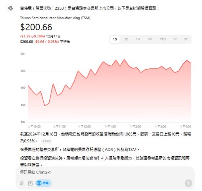 以「台積電股價」實測「ChatGPT Search」功能，可以圖表、條列式整理相關資訊。（截自ChatGPT Search）