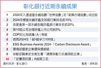 首次晋升新兴市场指数之列 彰化银行 双料入选道琼永续指数