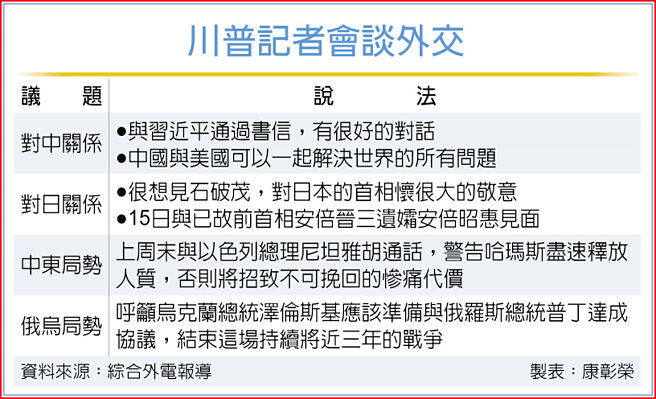 川普記者會談外交