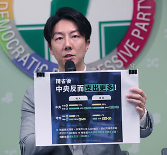 工商社論》財劃法修法切忌畫錯重點