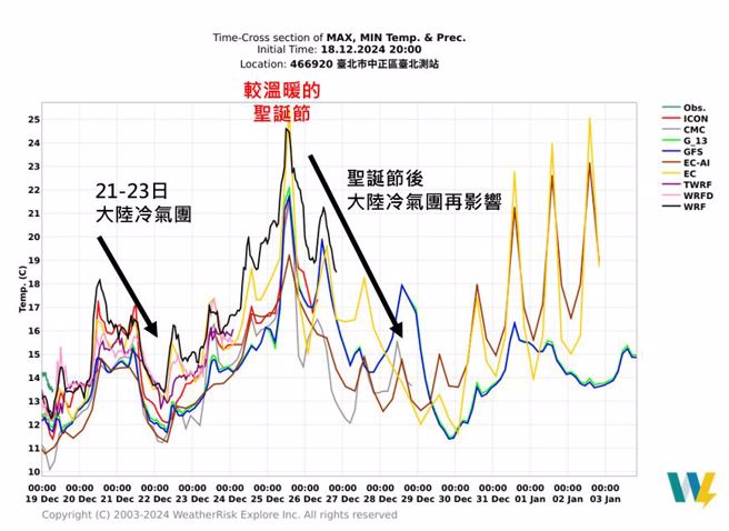 周六又有大陆冷气团报到，连冷3天到下周一。（翻摄自吴圣宇脸书）