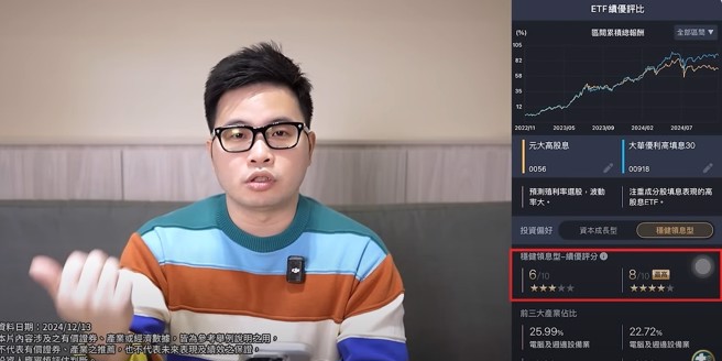 图/取自阿格力YT影音。