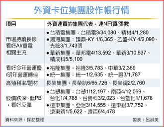 名師樂看集團股作帳行情