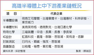 南台灣半導體S廊帶量能擴大 英飛凌高雄新據點 開幕