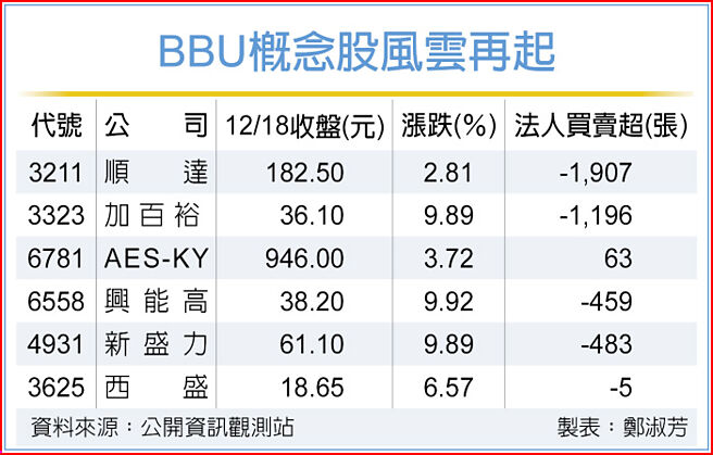 BBU概念股风云再起