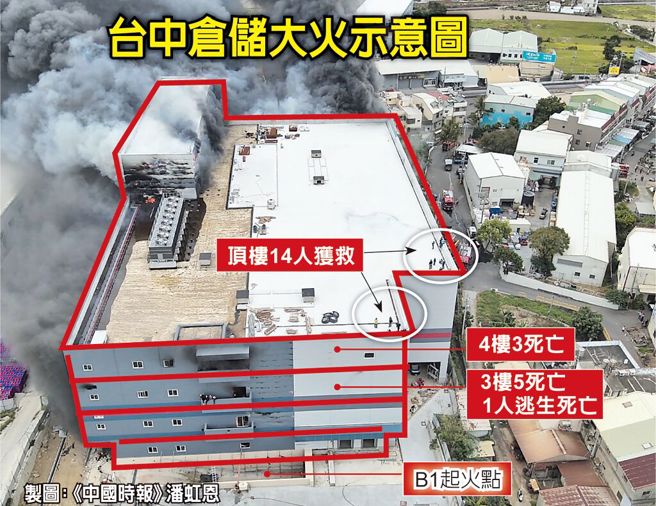 台中仓储大火示意图。（中时资料照）