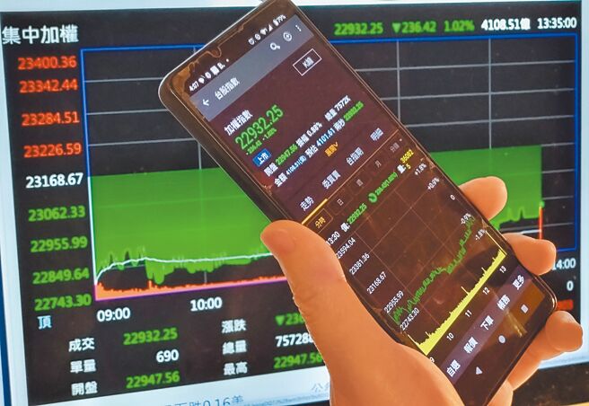 八大公股行库则护盘急急如律令，买超台股85亿余元，力抗外资卖压，最后跌势收敛，国家队多头全力守护台股。图／本报资料照片