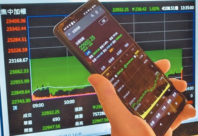 美国联准会主席鲍尔暗示明年降息将放缓，台北股市19日下跌236点，台币也贬得七荤八素。（王英豪摄）