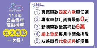 不限廠牌補助6萬  專案車款0元騎回家  公益青年電動機車   明年1月起開放登記