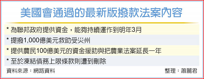 美国会通过的最新版拨款法案内容