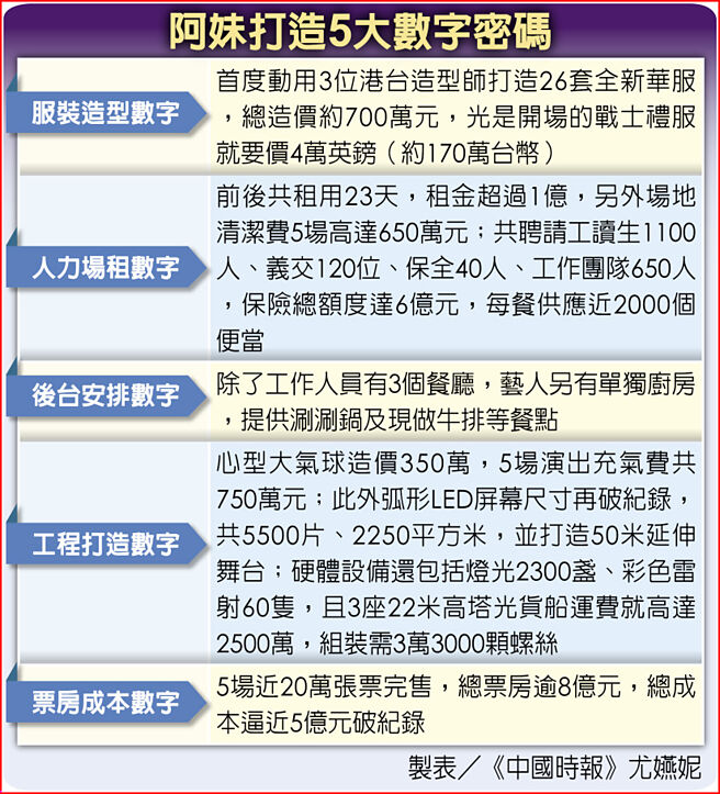 阿妹打造5大数字密码