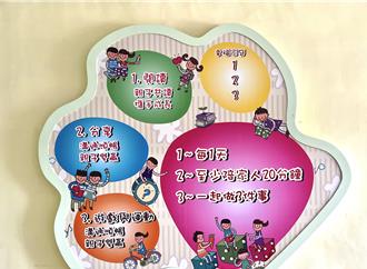 校園霸凌案通報激增近7成 新北家庭教育中心建立親師合作管道