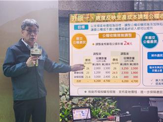 公糧收購價每公斤增1.5元 提高農民收益、米價影響最小