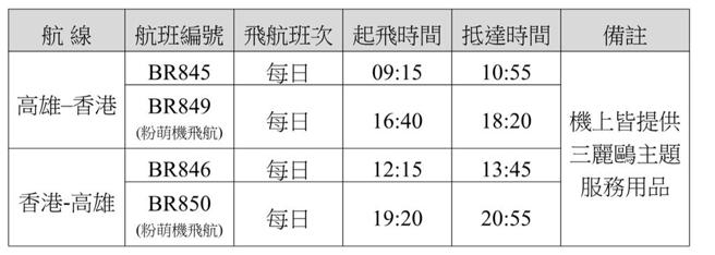 长荣航空Hello Kitty「粉萌机」期间限定「快闪高雄-香港航线」，将以空中巴士A321-200机型执飞，机上配置8个商务舱、176个经济舱，共184个座位数，航班时间如图。图／长荣航空提供