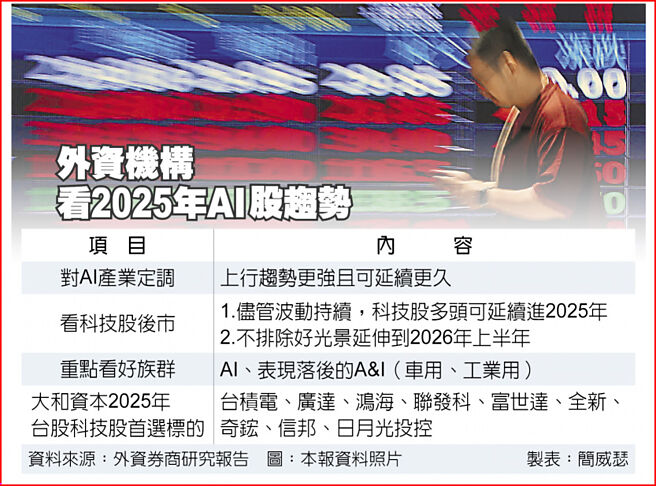 外资机构 看2025年AI股趋势