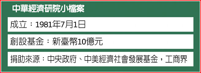 中华经济研院小檔案