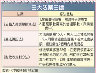 綠擬發動公民複決？白曝自家民調：六成支持三大法修法