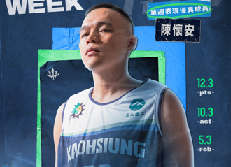 TPBL》「助」人為樂 海神陳懷安獲單周最佳球員