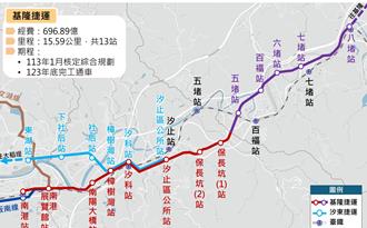 基捷二階進市區路線分兩派 台鐵是否與捷運並行待討論