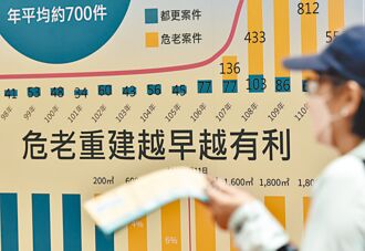 全台都更危老 核定逾5,100件
