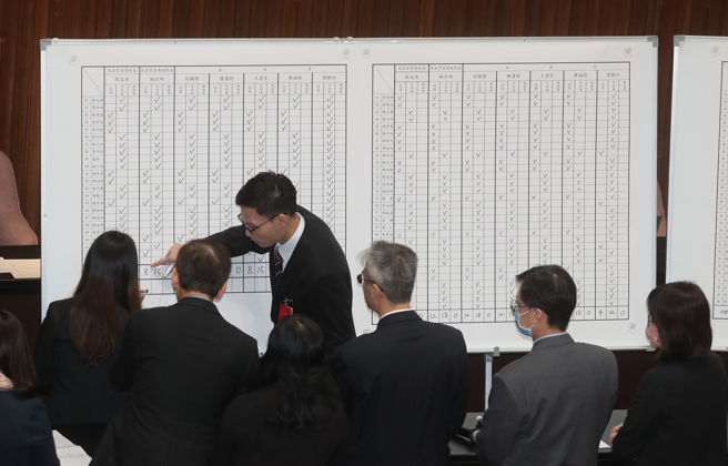 立法院24日行使7名大法官同意权案表决，投票结束后，议事人员统计票数。（陈君玮摄）