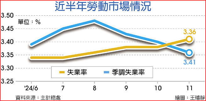近半年劳动市场情况
