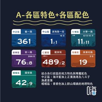 基隆新門牌亮相 字體放大、去郵遞區號 明年換發19.5萬面