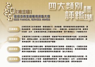 金融服務評鑑大賞 4大類評鑑辦法出爐