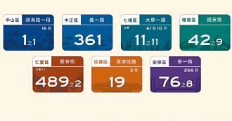 潮溼汙損 基隆19.5萬面門牌 明年全換發