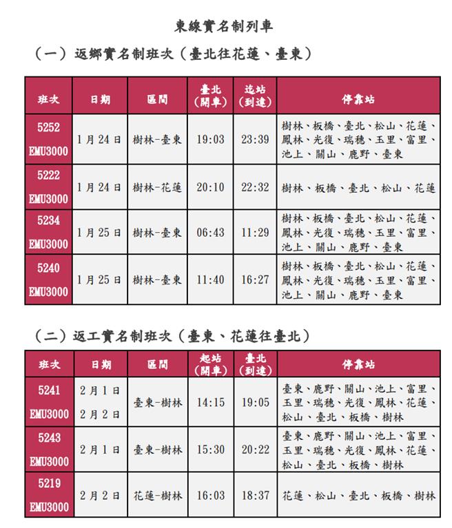 台铁2025年1月24、25、2月1日及2日东线8班实名制列车，将于今年12月28日零时起开放设籍于花莲县、台东县之现住人口与国民身分证统一编号第1码为U或V及上开两者之配偶与直系血亲1亲等国民订票。（台铁提供／蔡明亘台北传真）