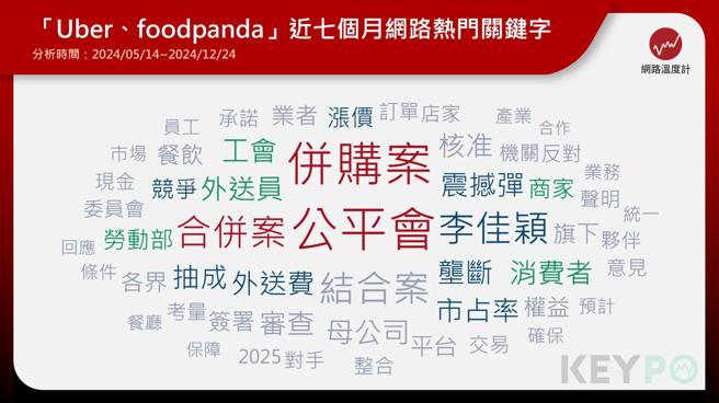 《KEYPO大數據關鍵引擎》輿情分析軟體