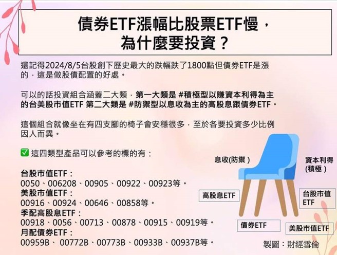 图/取自财经雪伦脸书贴文。