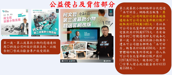 柯文哲侵占政治献金案，民眾党党工陈智菡（左）及市议员黄瀞莹（右）等5人，涉嫌以折扣码取得募款小物分润，是否涉及不法，检方另案侦办中。（图／截自北检侦结记者会简报）