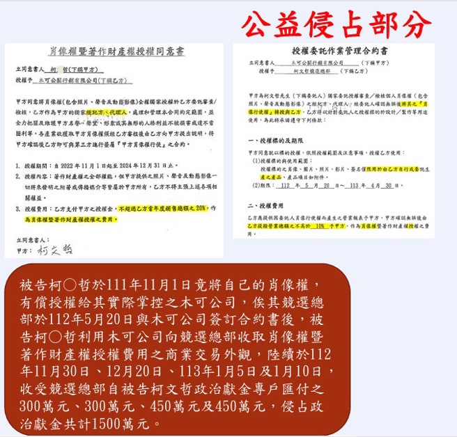 柯文哲以独家授权「肖像权」给木可公司后，以此方式「洗钱」，将政治献金纳入自己的口袋。（图／截自北检侦结记者会简报）