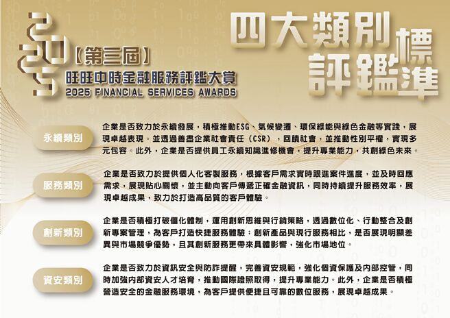 第三届旺旺中时金融服务评鑑大赏四大类别评鑑标准出炉，延续上届口碑好评，热烈报名中。（主办单位提供）