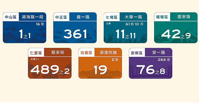 基隆市政府将于明年起全面换发门牌，即日起在网路推出票选活动，让民眾选出心仪的门牌样式。（基隆市政府提供／张志康基隆传真）