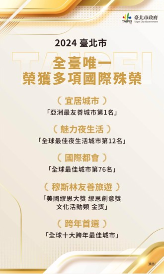 臺北隊就職兩周年！觀傳局打造亮點活動推城市觀光 獲國內外多項評比肯定