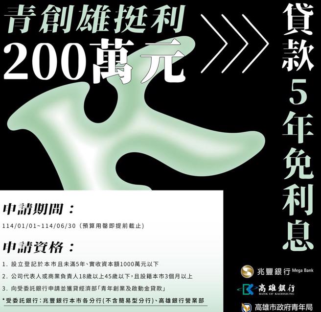 青年局27日宣布「雄挺利」利息補貼計畫第二梯次將於明年元旦起開放民眾送件，最高5年免利息。（高市府青年局提供／洪浩軒高雄傳真）