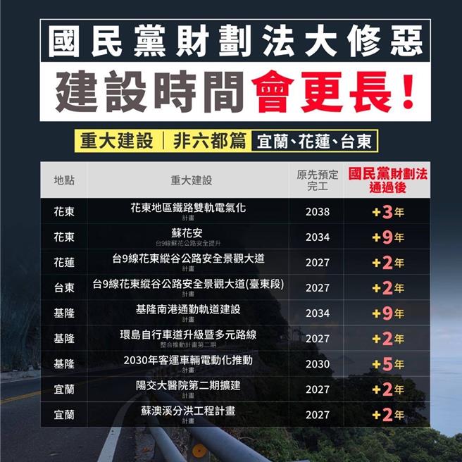 民进党团转党中央整理讯息，三读通过的财划法将衝击地方重大建设。（县议员张美惠提供／王志伟花莲传真）