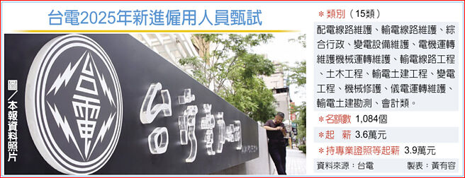 台电2025年新进雇用人员甄试