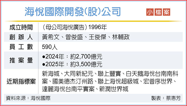 海悦国际开发(股)公司小檔案