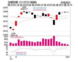 操盤心法－明年經濟動能成長趨緩 選股不選市