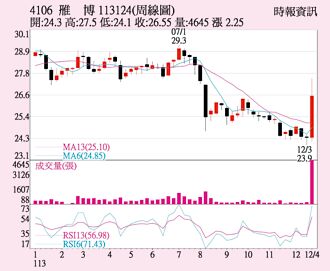 雃博 防疫概念当红