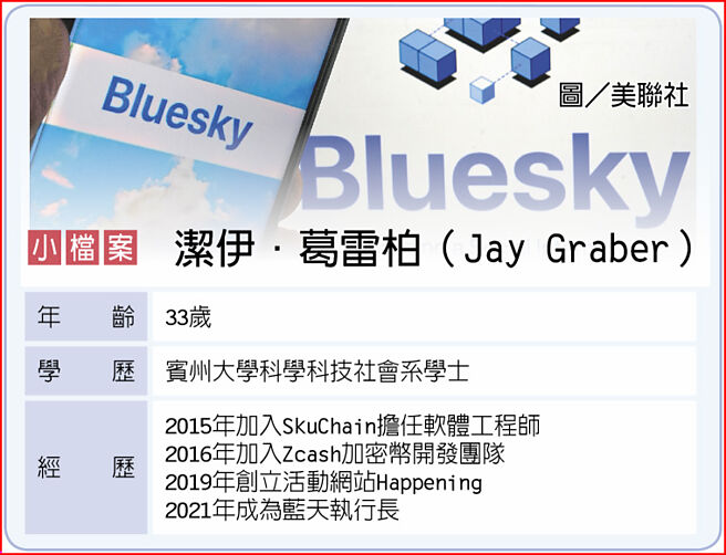 潔伊．葛雷柏（Jay Graber）小檔案